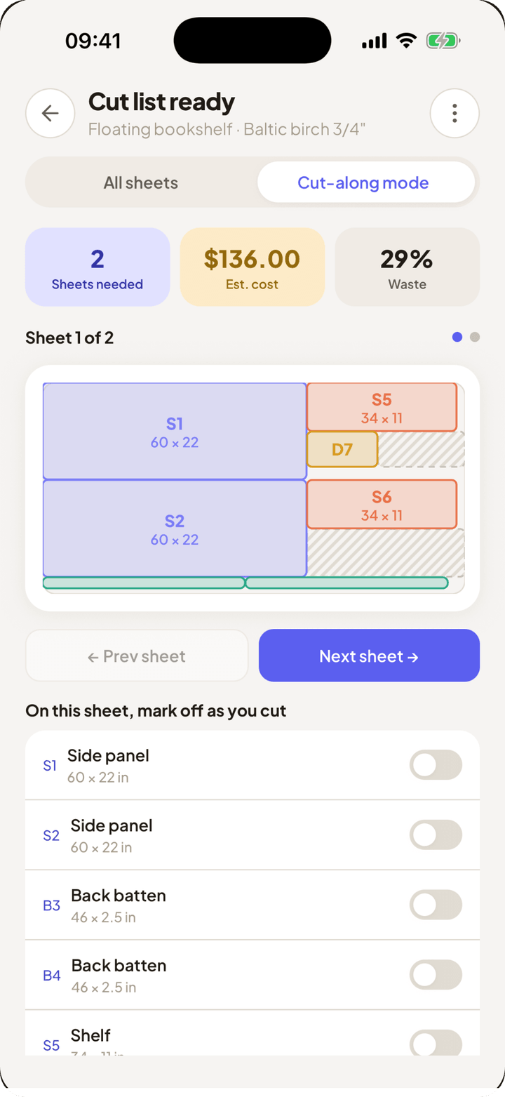 Cut list ready: 2 sheets needed, $136.00 estimated cost, 29% waste, with the sheet layout below